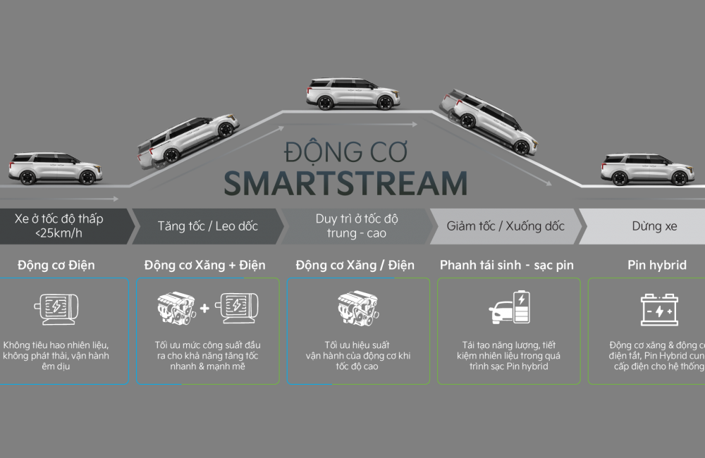 ĐỘNG CƠ SMARTSTREAM TURBO HYBRID MẠNH MẼ, VƯỢT TRỘI