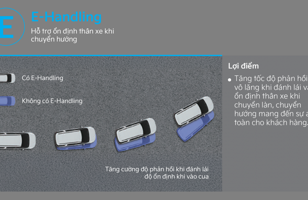 E-Handling hỗ trợ ổn định thân xe khi chuyển hướng